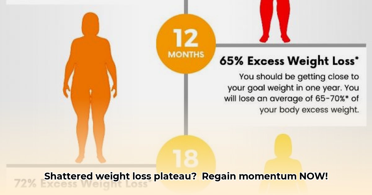 weight-loss-plateau-after-sleeve-gastrectomy